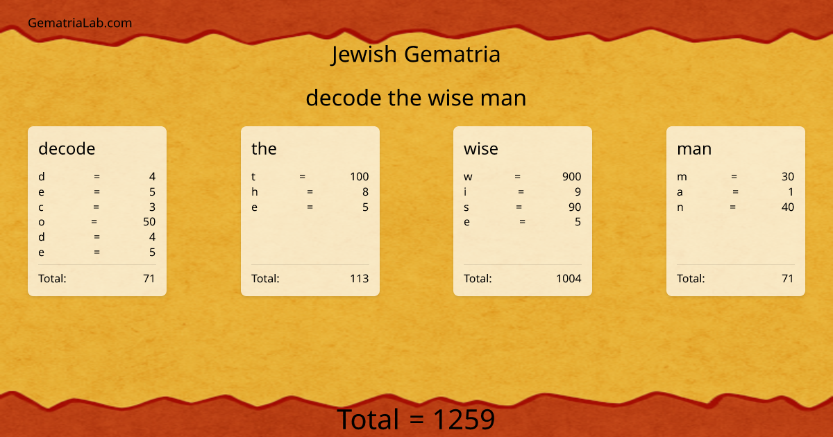 decode the wise man in jewish Gematria